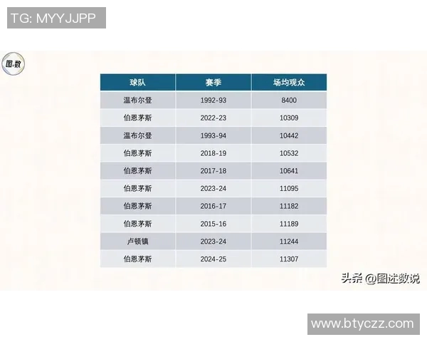 英超足球俱乐部的辉煌历史与未来发展展望分析